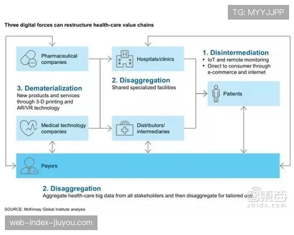 广东数字化评估外援价值 ROI跌破警戒线启动止损机制